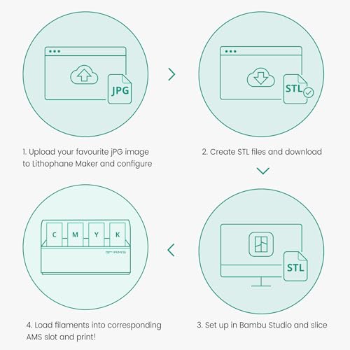 SUNLU 4kg PLA 3D Printer Filament Bundle, Neatly Wound PLA Filament 1.75mm ±0.02mm, Individually Vacuum Packed, 4kg in Total, 1kg per Spool, 4 Pack, 4000g, 4Black