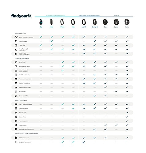 Fitbit Alta HR Activity Tracker Small Black Renewed