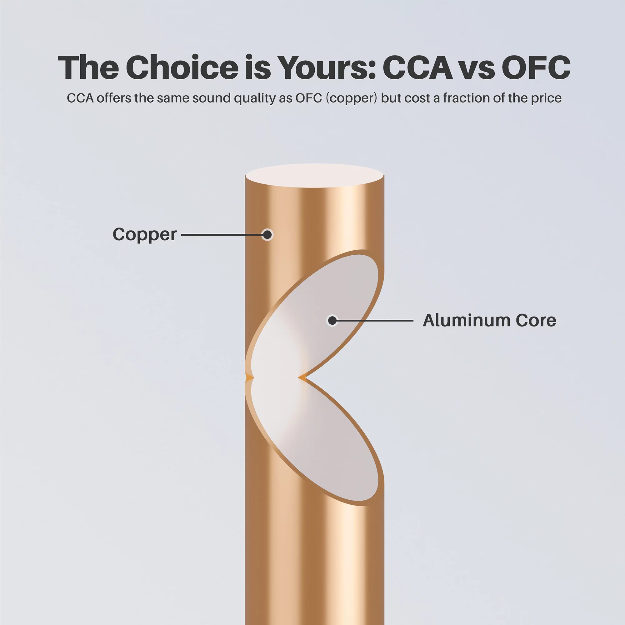 GearIT Pro Series 12 Gauge Speaker Wire Copper Clad Aluminum CCA Audio Cable, Black 200 ft