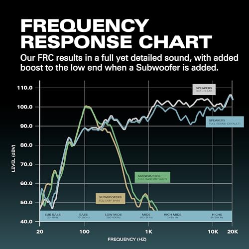 Rocksteady Stadium 2: Two Speakers Bundle - Immersive, connectible, and up to 150 ft of Range. Up to 30 Hours of Battery Life.