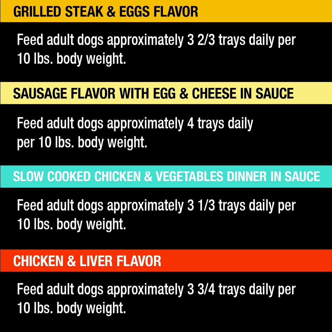 CESAR HOME DELIGHTS Breakfast & Dinner Variety Pack, (24 Pack) 3.5 oz.Trays