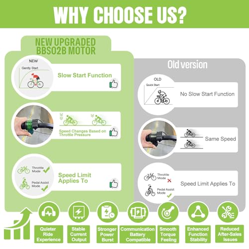 BAFANG Mid Drive Kit:1000W 750W 500W Ebike Motor Kits with Battery(Optional),Bafang BBS02B HD Mid Drive Ebike Conversion Kit with LCD Display&Ebike Battery for BB 68-73MM/85-105MM/105-125MM E-Bike