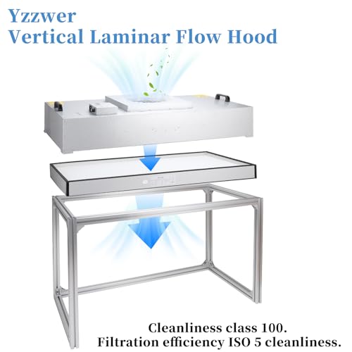 Vertical Laminar Flow-Hood Fan-Filter-Unit Yzzwer - Clean Bench FFU HEPA Filters for Class 100/ISO 5 Cleanliness in Clean Mycology and Mushroom Room 47.2