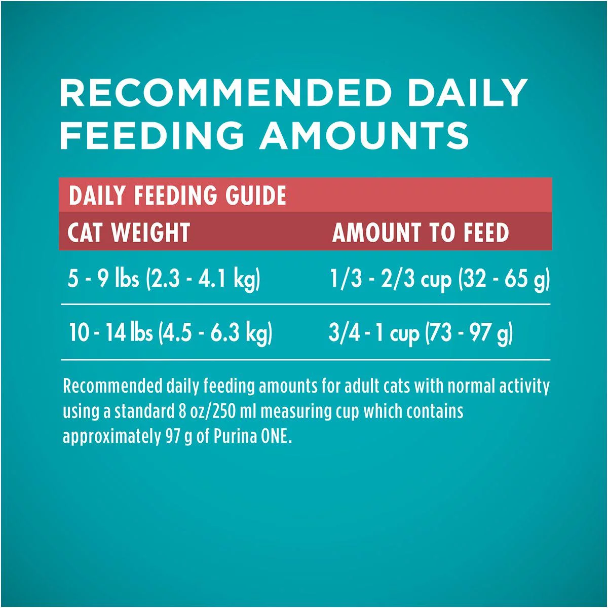 Purina ONE Tender Selects Adult Salmon Blend Recipe Dry Cat Food, 7 lb. Bag