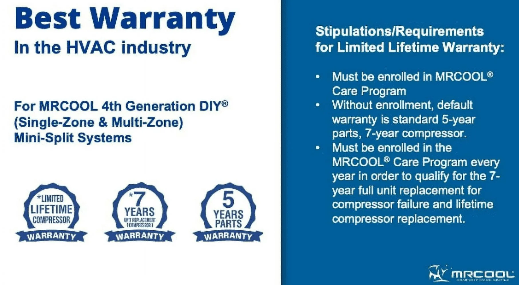 MRCOOL DIY 36000 BTU Ductless Mini Split Air Conditioner & Heat Pump - Energy Star 230v