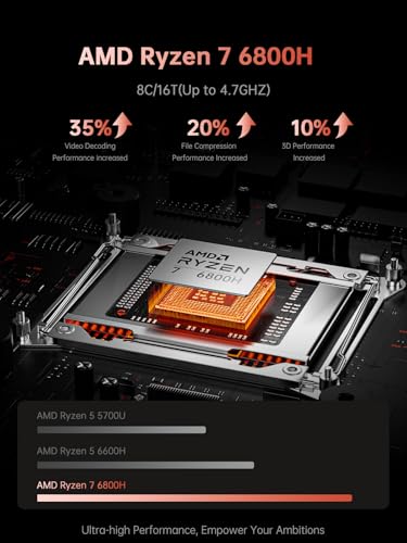 ACEMAGIC 2025 Gaming Laptop, Laptop Computer with AMD Ryzen 7 6800H (8C/16T, Up to 4.7GHz), 16GB DDR5 512GB NVMe SSD Windows 11 Laptop, 16-inch FHD Display, WiFi 6,Backlit KB