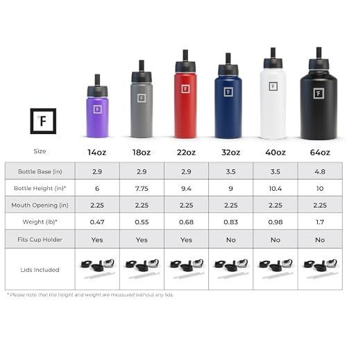 IRON °FLASK Camping & Hiking Hydration Flask with 3 Lids - Stainless Steel, Double Walled & Vacuum Insulated Water Bottle - Leak Proof & BPA Free (Midnight Black, Straw - 40 oz)