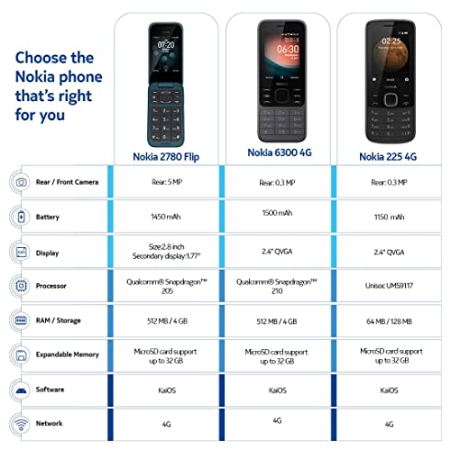 Nokia 2780 Flip | Unlocked | Universally Compatible with All Mobile Carriers | Black