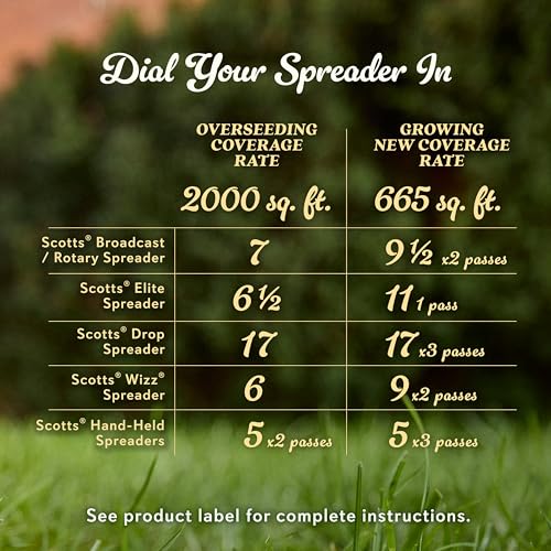 O.M. Scott and Sons Tall Fescue Blend Grass Seed, Fertilizer and Soil Improver, Naturally Crowds Out Weeds, Covers Up to 2,000 sq. ft., 8 lbs.