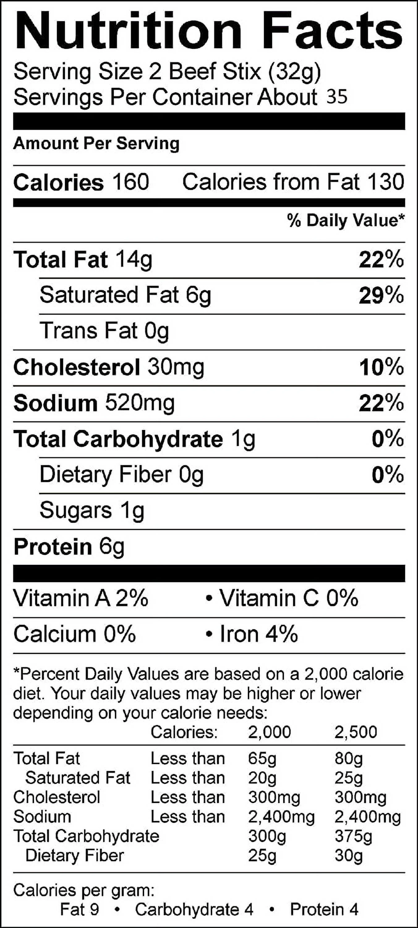 Smoked Stix (2.5Lbs)