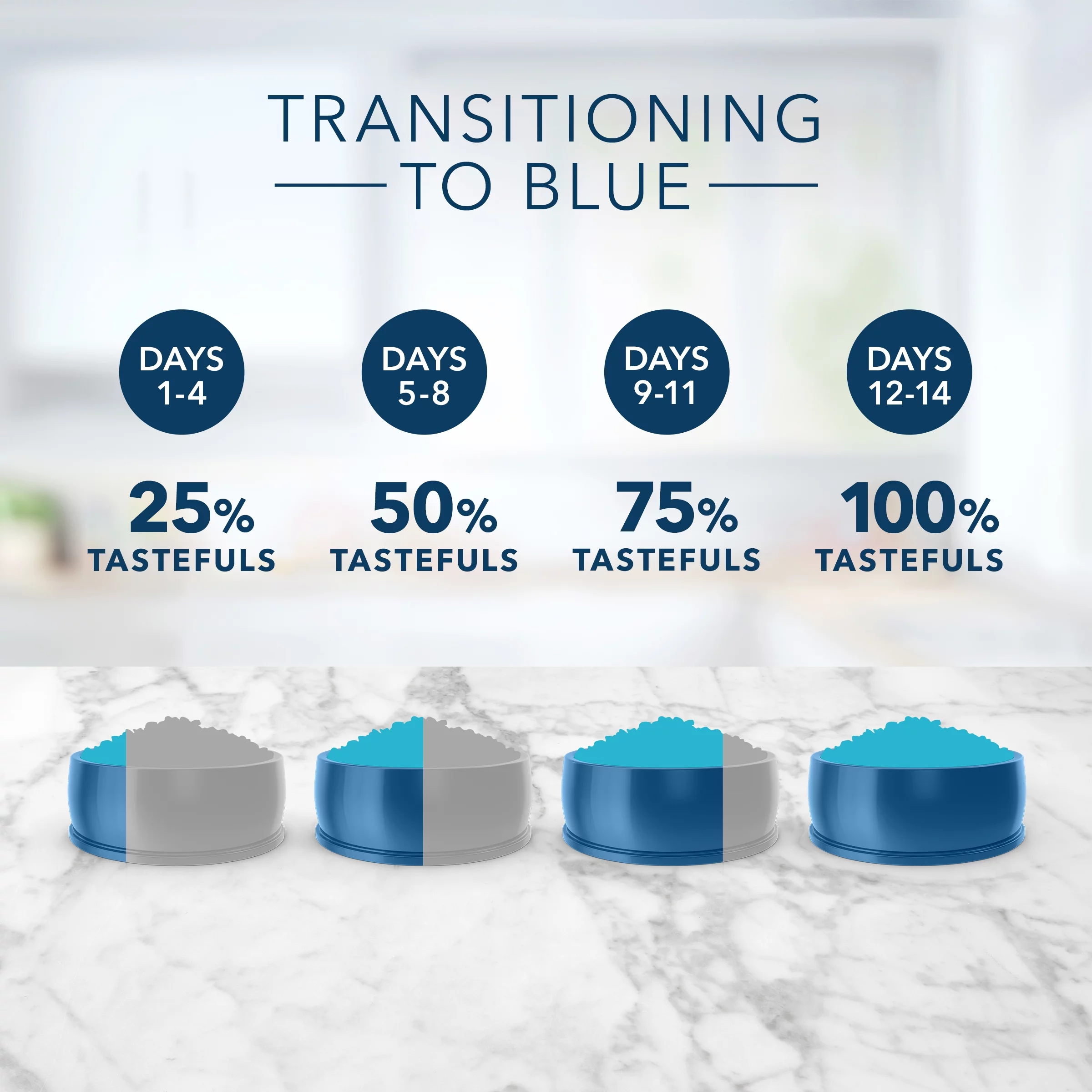 Blue Buffalo Tastefuls Sensitive Stomach Natural Adult Dry Cat Food, Chicken 10lb bag