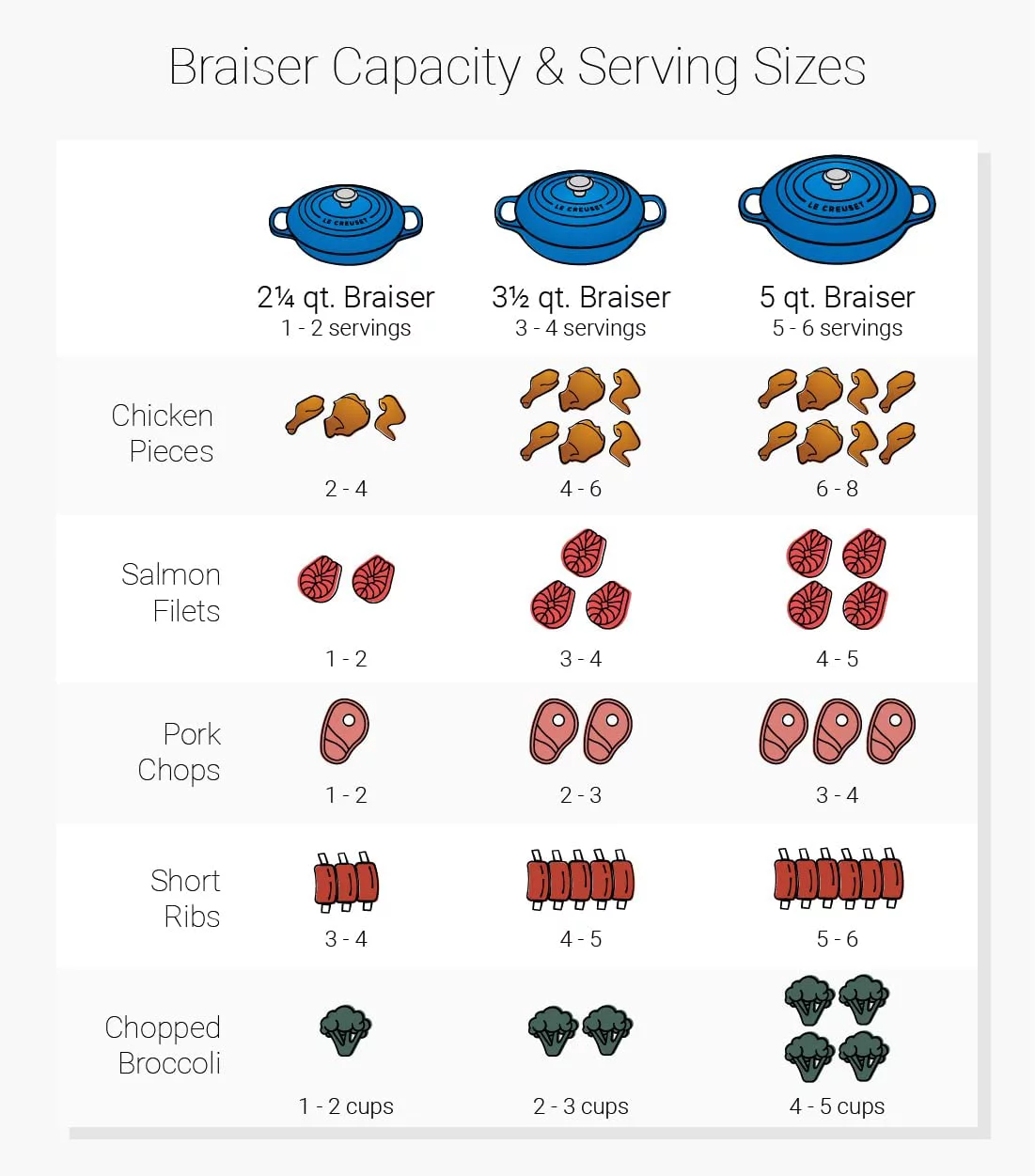 Le Creuset Enameled Cast Iron Signature Braiser, 2.25 qt., Cerise (Non-Retail Packaging)