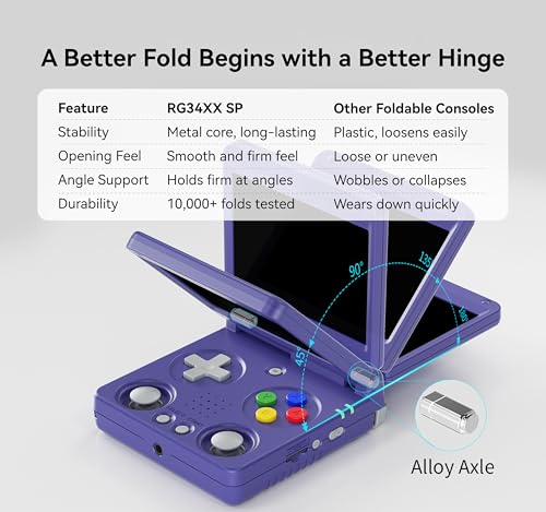 RG34XXSP, Retro Gaming Console – Flip Design, 3.4'' IPS Screen, 64G TF Card, Portable Handheld Style(Indigo 64G)