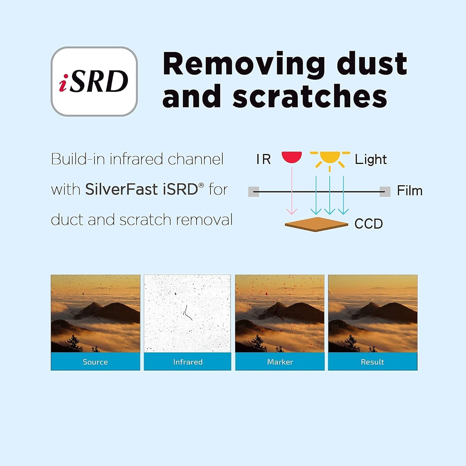 Plustek OpticFilm 8200i Ai Film & Slide Scanner Converter + 35mm Mounted Slide Holders kit x 2