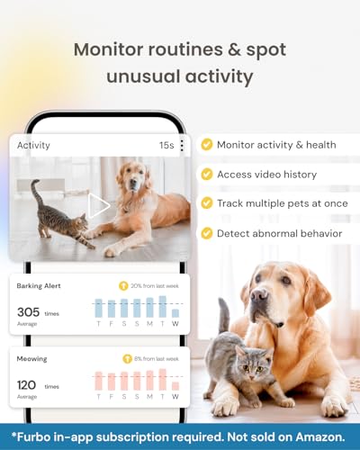 Furbo Mini Pet Camera - Unlock Camera & Smart Features w/Paid Plan: Home Security with Dog & Cat Safety Alerts, 2-Way Audio, Mountable Smart Cam w/Phone App (Subscription Required, 3mo Minimum)
