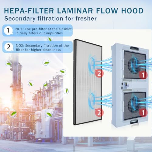 HEPA H14-Filter Laminar Flow Hood Updated FanFilter Unit（Include HEPA Filter）100/ISO Class 5 Cleanroom/Laboratory/Cleanroom/Mushroom Room, Laminar Air Flow Hood(46.2