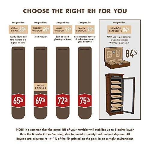 Boveda 69-Percent RH Retail Cube Humidifier/Dehumidifier, 60gm, 12-Pack