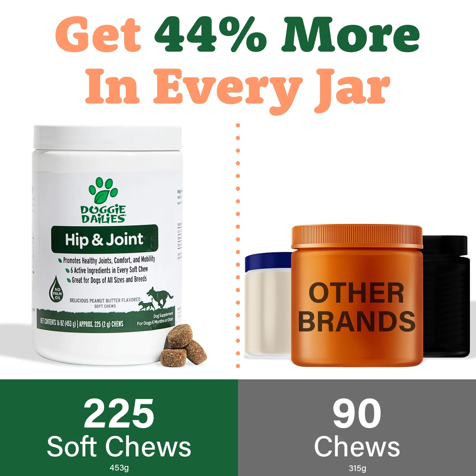 Doggie Dailies Glucosamine for Dogs 225 Chews Advanced Joint Supplement for Dogs with Chondroitin, MSM, Hyaluronic Acid & CoQ10 Premium Dog Glucosamine (Chicken) Chicken - 225 Count