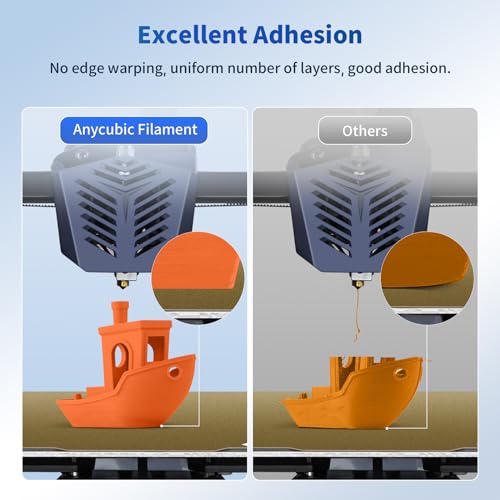 ANYCUBIC PLA+ 3D Printer Filament Bundle, PLA Plus 1.75mm Dimensional Accuracy +/- 0.02mm, Fit Most FDM 3D Printers, 1KG Spool, 2KG Gray+Gray