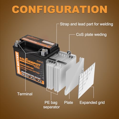 BCI Group 24F Car Battery, 12V 70Ah Automotive Battery Premium Maintenance Free AGM Batteries, 710CCA, 120RC, 36 Months Warranty