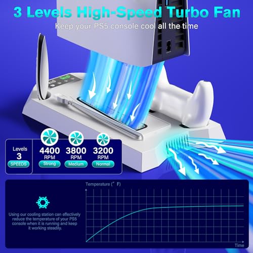Cooling Station for PS5 & PS5 Slim Console Disc/Digital Edition, Stand Compatible with PlayStation 5, Charging Station with Dual Controller Charger, 3 Levels Cooling Fan, 3 USB Hubs & Headset Holder