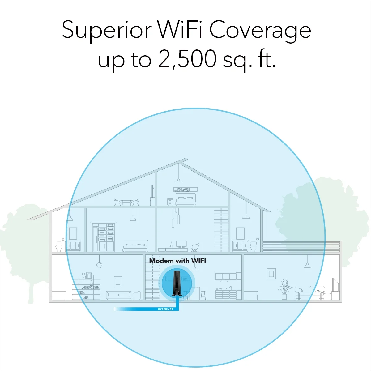 NETGEAR Nighthawk AX 6-Stream WiFi 6 DOCSIS 3.1 Cable Modem Router (CAX30-100NAS)