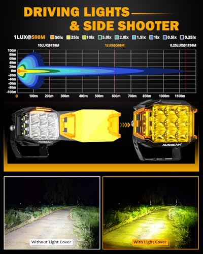 Auxbeam V-MAX Series 72W LED Pod Driving Lights, 4x2.5 Inch Rectangle Side Shooter Offroad Cube Spotlights with Amber DRL, 270° Combo Beam 6 Modes White/Amber/Yellow Auxiliary Lights with Covers