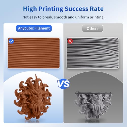 ANYCUBIC PLA+ 3D Printer Filament Bundle, PLA Plus 1.75mm Dimensional Accuracy +/- 0.02mm, Fit Most FDM 3D Printers, 1KG Spool, 2KG Gray+Gray