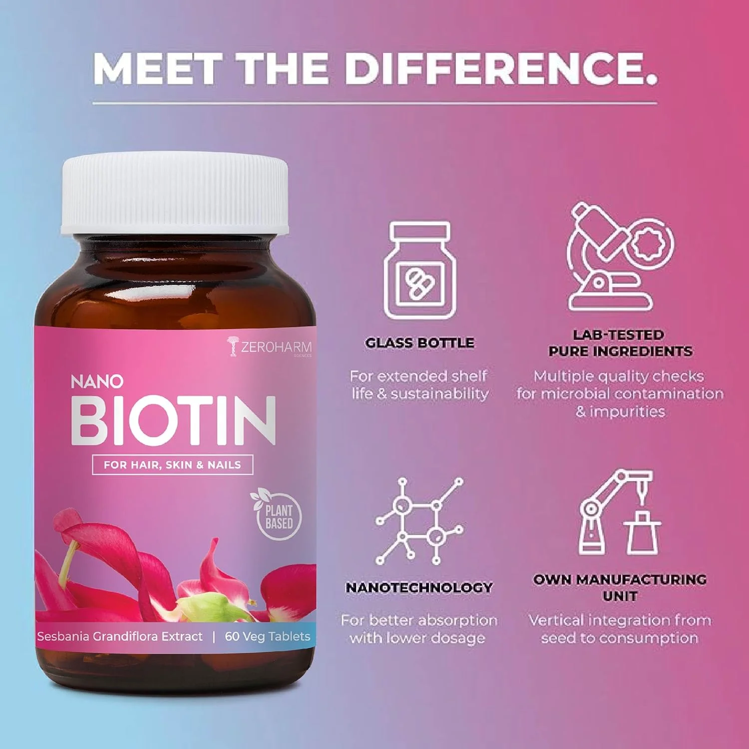 Biotin for Hair, Skin and Nails Vitamin B7 for Men and Women- (60 Tablets)
