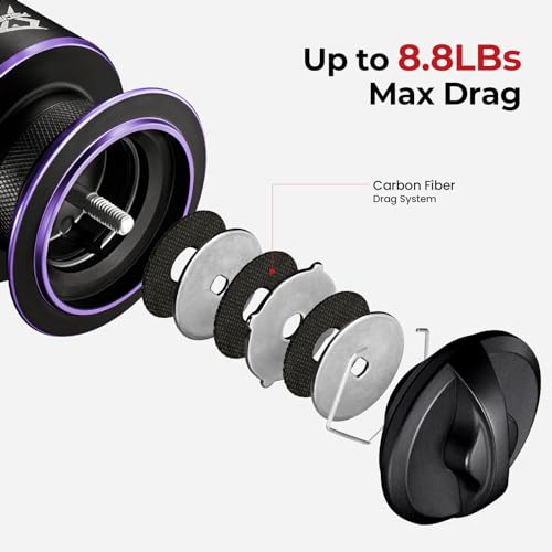 Piscifun Viper X Spinning Reels, Carbon Fiber 33LBs Max Drag, 10+1 Shielded BB, Saltwater Freshwater Spinning Fishing Reel, 5.2:1/6.2:1, 500, 1000, 2000, 3000, 4000, 5000 Series