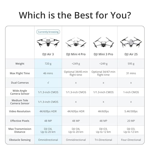 DJI Air 3 (DJI RC-N2), Drone with Medium Tele & Wide-Angle Dual Primary Cameras, 46-Min Max Flight Time, Omnidirectional Obstacle Sensing, 48MP Photos, 4K/60fps HDR, Compliance with FAA Remote ID
