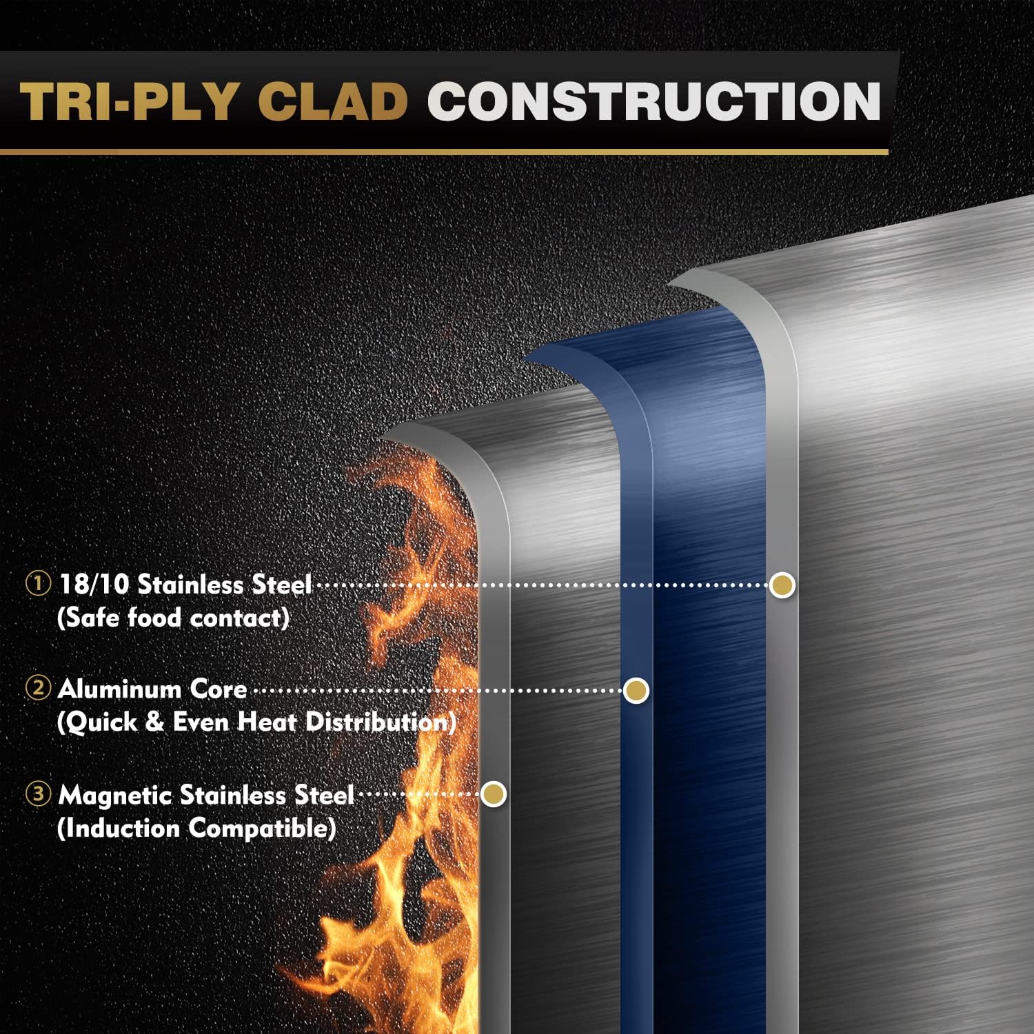 Stainless Steel Cookware Set 11pc & 10 pc