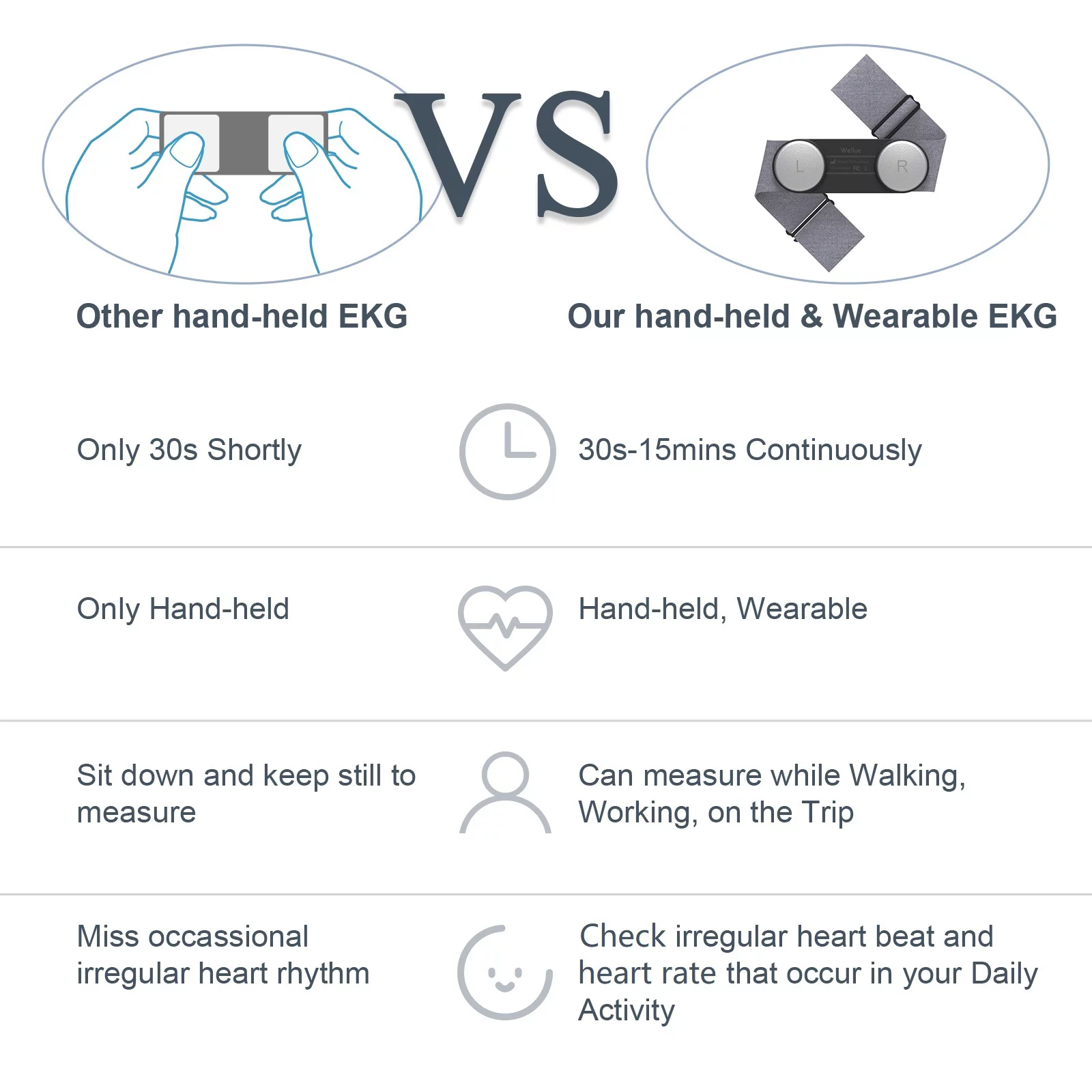 EKG ECG Monitor,Portable Heart Health Monitoring Devices with Chest Strap,Heart Rate Tracker,30s-15mins Recording,Free App for iOS and Android,DuoEk