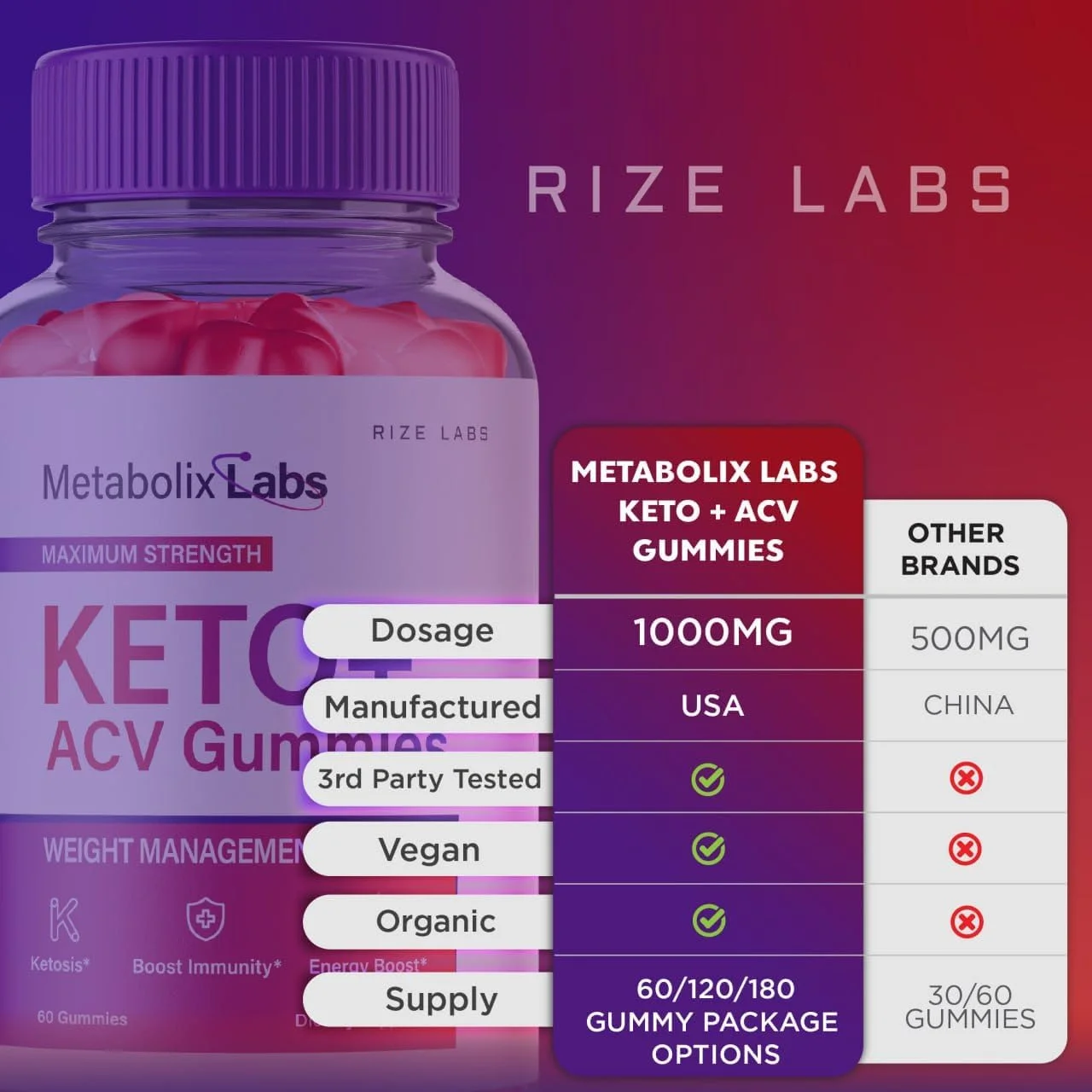 (2 Pack) Metabolix Labs Keto ACV Gummies - Metabolix Labs Keto Plus ACV Gummies MetabolixLabs Supplement Metabolix Labs Keto + ACV Gummy, AC Ketosis Gomitas Gunmies (120 Gummies)