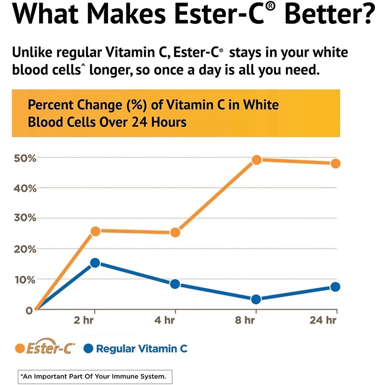 American Health Ester-C with Citrus Bioflavonoids 1000 mg Vegetarian Tablets, 180 Ct