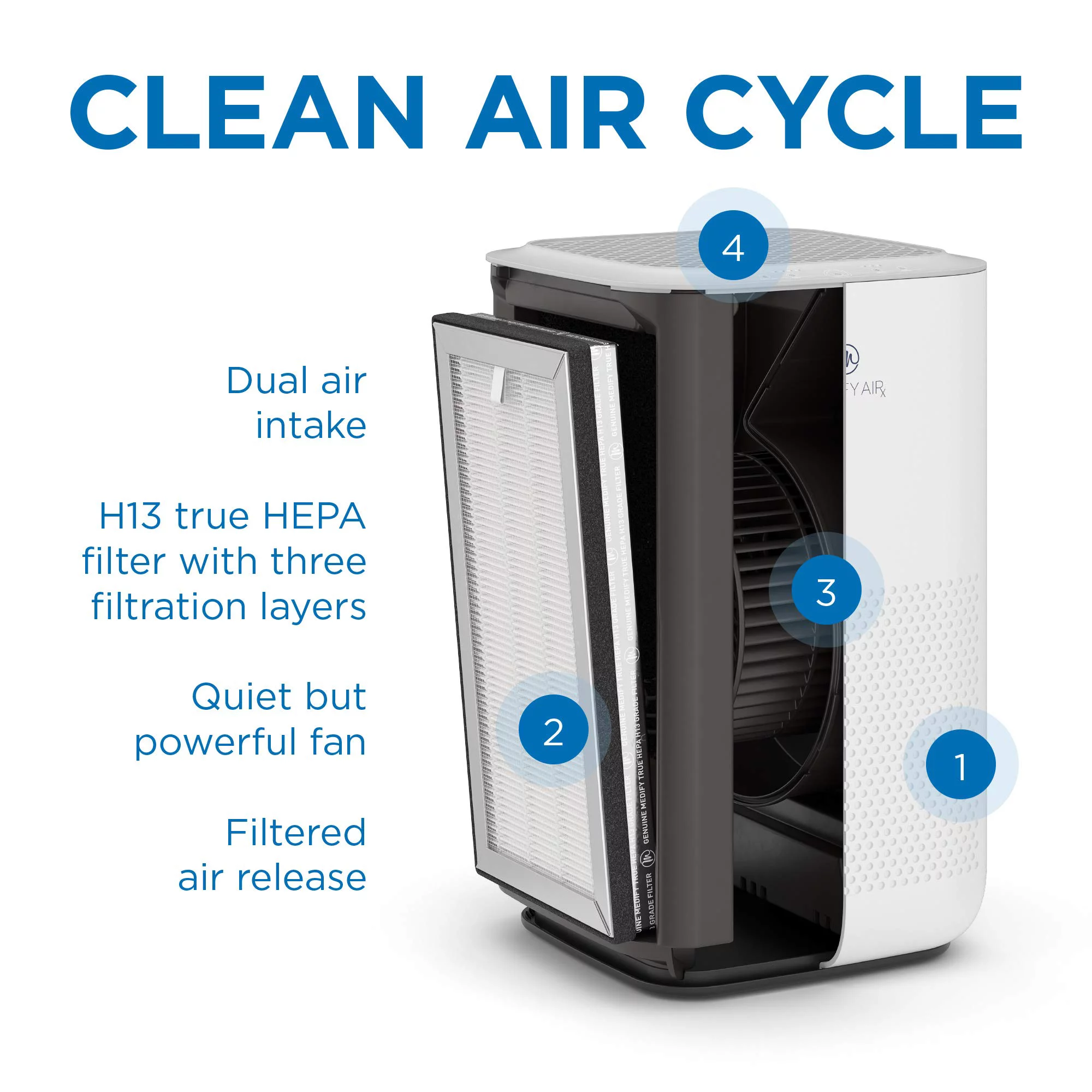 Medify MA-15 Air Purifier with H13 True HEPA Filter | 330 sq ft Coverage | for Allergens, Wildfire Smoke, Dust, Odors, Pollen, Pet Dander | Quiet 99.9% Removal to 0.1 Microns | White, 2-Pack