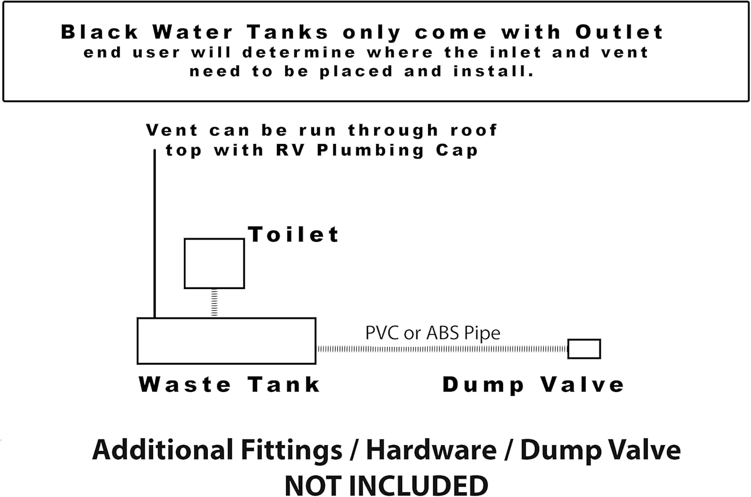 30 Gallon RV Waste Black Water Holding Tank WT-3000