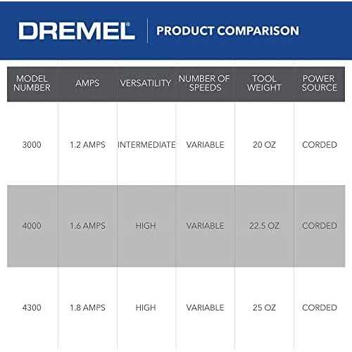 Dremel 3000