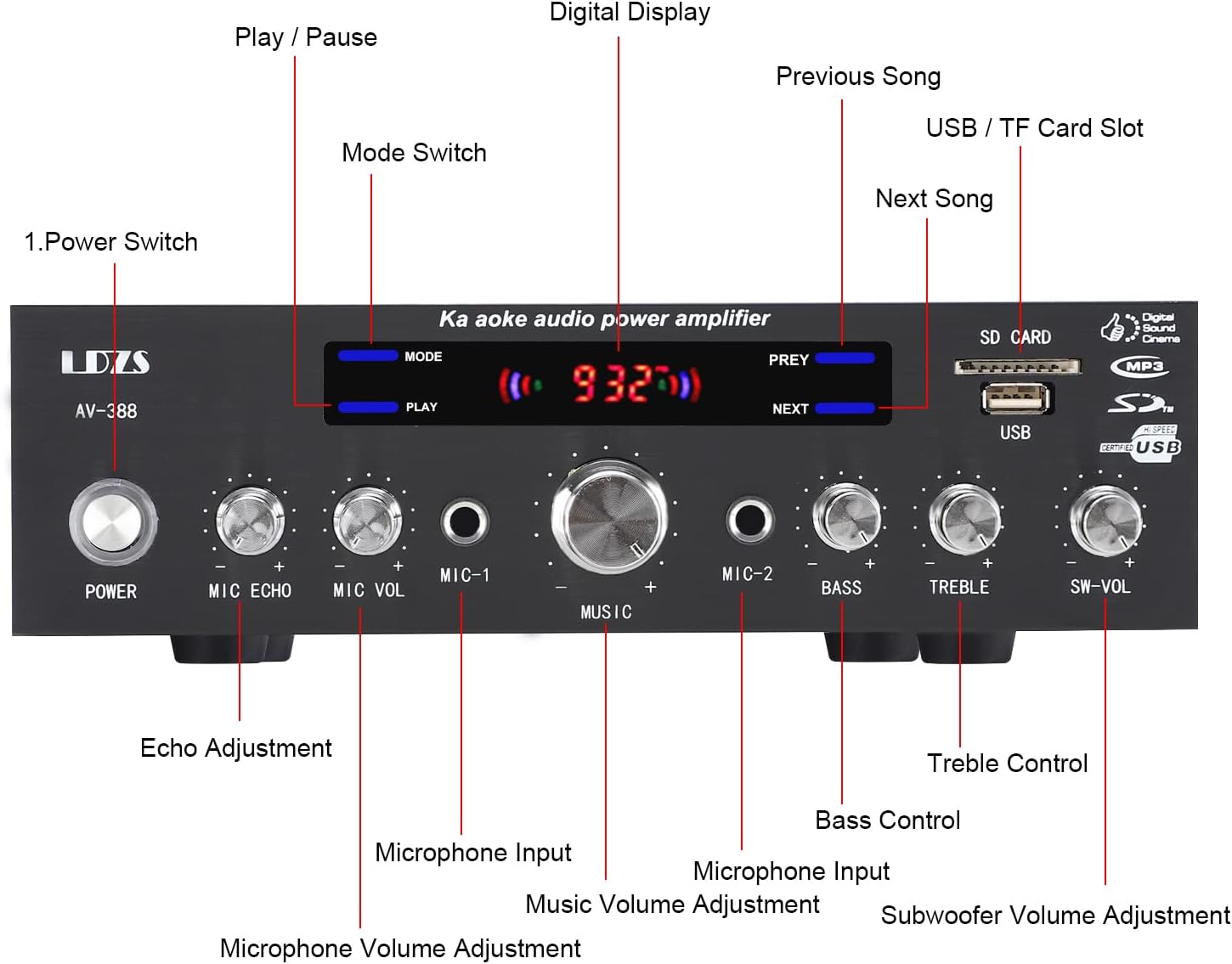 Facmogu AV-388 250W 5.1 Channel Home Audio Amplifier with Subwoofer Speaker Output, 5.1 CH Home Karaoke Theater Power Stereo Receiver, Surround Sound w/BT, RCA Input, FM Antenna, Remote Control