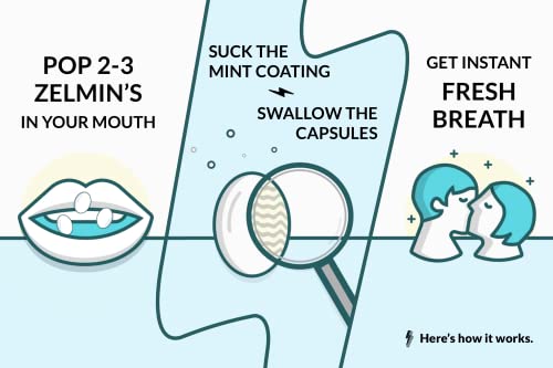 Zelmin's Minty Mouth Breath Freshener - (3 Pack) Long Lasting Bad Breath Treatment For Adults That Works With Your Gut - Bad Breath Pills Are Alcohol Free, Gluten Free & Contain No Artificial Flavors