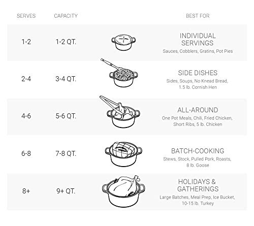 Le Creuset Enameled Cast Iron Signature Round Dutch Oven, 4.5 qt., Deep Teal