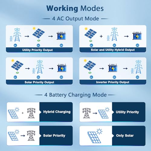 SUNGOLDPOWER 8000W 48V Solar Inverter, Built-in 2 MPPT Solar Controllers, Max 200A Battery Charging, AC Input/Output 120V/240V(settable),Pure Sine Wave Inverter UL1741(WiFi and BMS COMM)