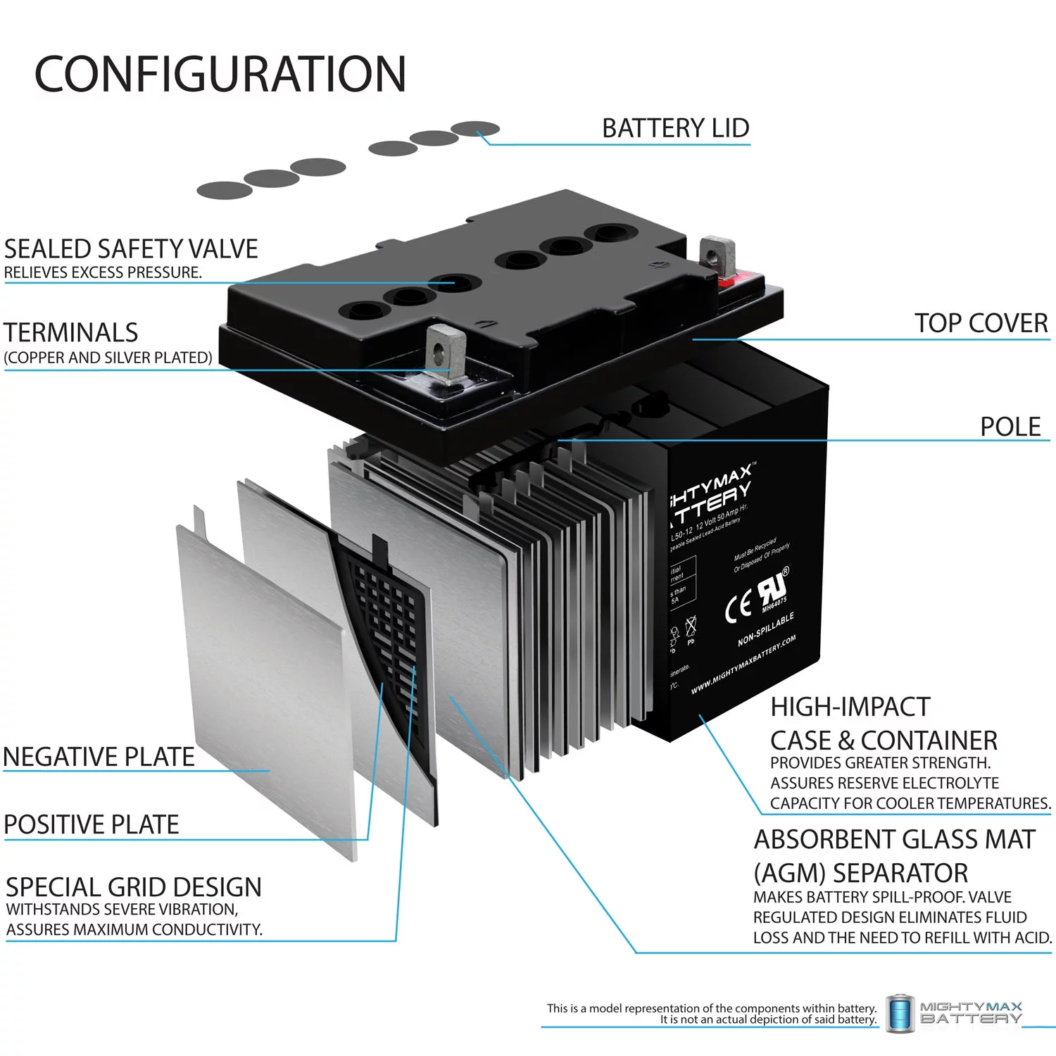 12V 50AH Replacement Battery compatible with Minn Kota Endura MAX