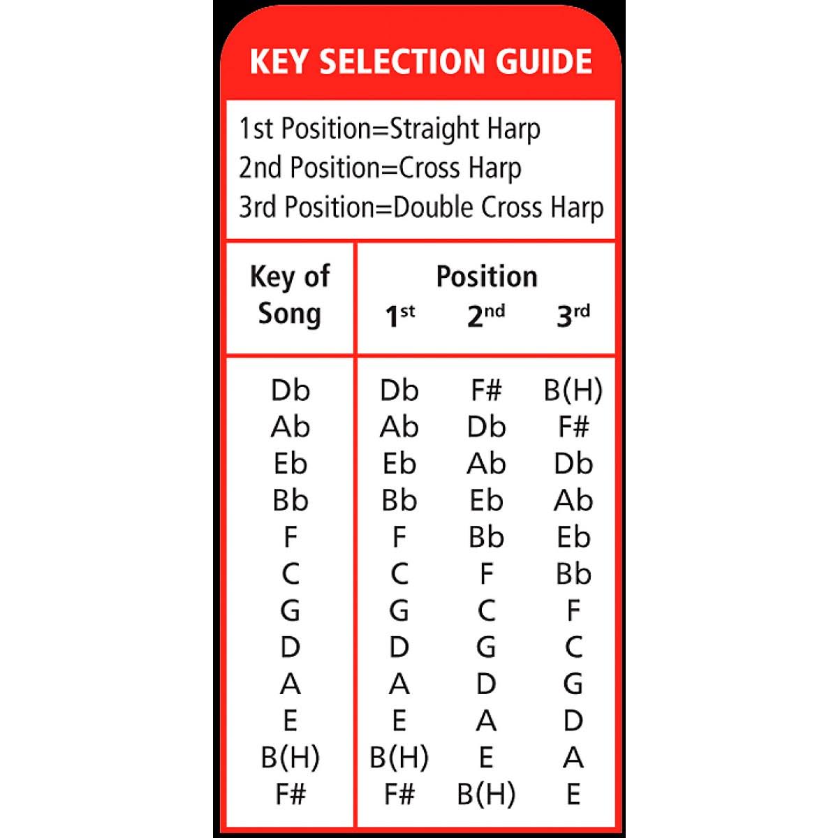 Hohner M2015BX-Bb Rocket Amp Harmonica Key of Bb