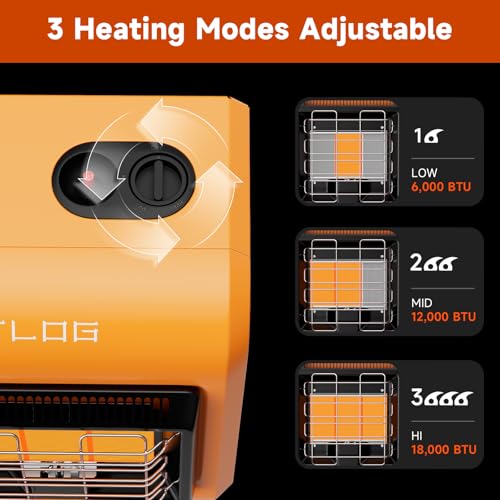 TLOG outdoor propane heater，18,000 BTU Portable Liquid Propane Gas Heater with ODS & Tip-over Protectionfor Garges, Workshops, Patio, Camping, Heating up to 450 Sq. Ft.