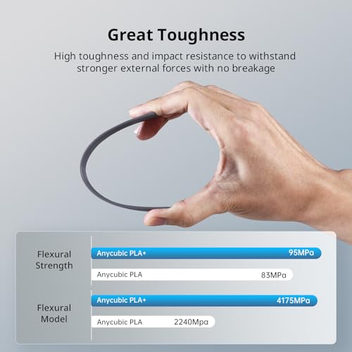 ANYCUBIC PLA+ 3D Printer Filament Bundle, PLA Plus 1.75mm Dimensional Accuracy +/- 0.02mm, Fit Most FDM 3D Printers, 1KG Spool, 2KG Gray+Gray