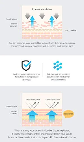 Mongdies Baby Cleansing Water- Uses all ingredients of EWG Green level, Contain plenty of Rich Deep-Sea Ocean water, Moist and mild pH5.5 subacid cleansing water - 300ml