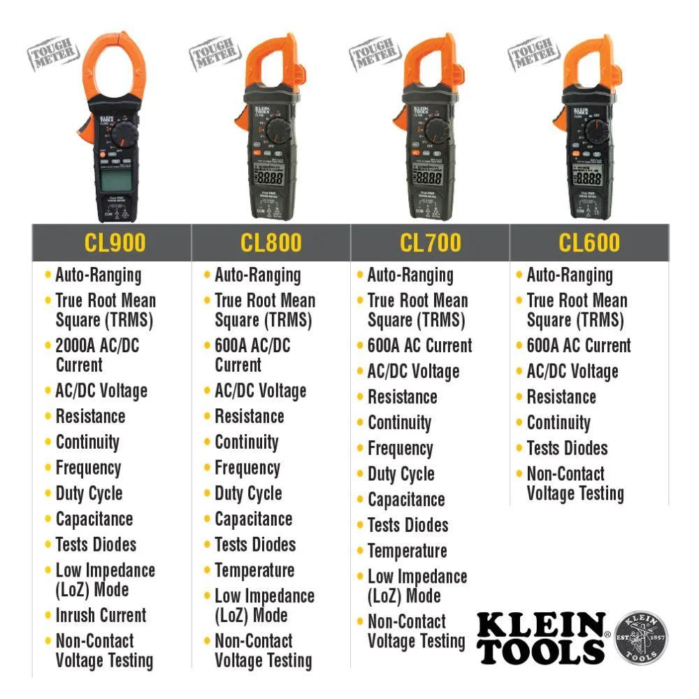 Klein Tools 272222 400A DigitalClamp Meter