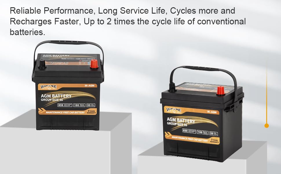 Weize Platinum AGM Battery BCI Group 35 Automotive Battery, 100RC, 650CCA, 36 Months Warranty