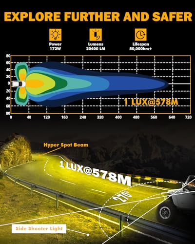 Auxbeam V-MAX Series 72W LED Pod Driving Lights, 4x2.5 Inch Rectangle Side Shooter Offroad Cube Spotlights with Amber DRL, 270° Combo Beam 6 Modes White/Amber/Yellow Auxiliary Lights with Covers